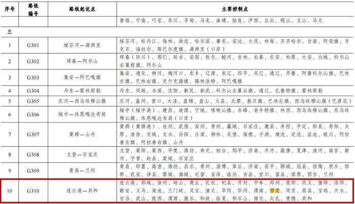 最新《国家公路网规划》公布，西安将再添“一环”！