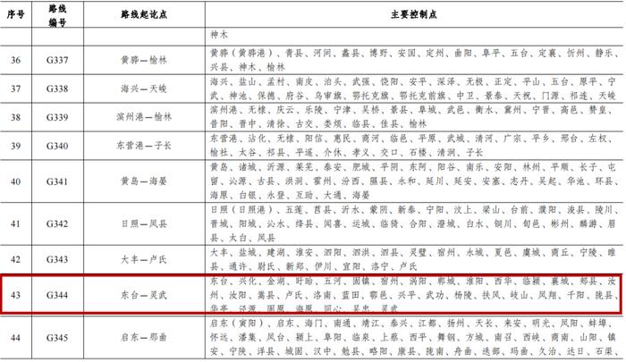 最新《国家公路网规划》公布，西安将再添“一环”！