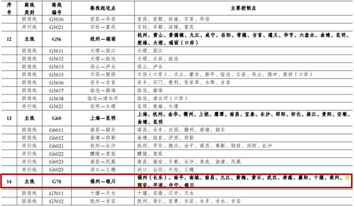 最新《国家公路网规划》公布，西安将再添“一环”！