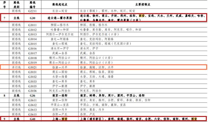 最新《国家公路网规划》公布，西安将再添“一环”！