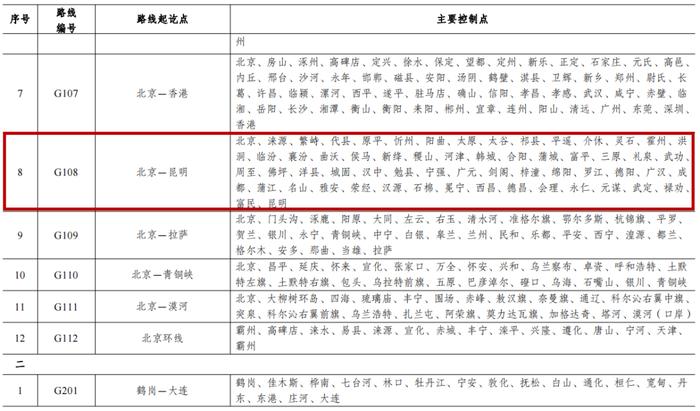 最新《国家公路网规划》公布，西安将再添“一环”！