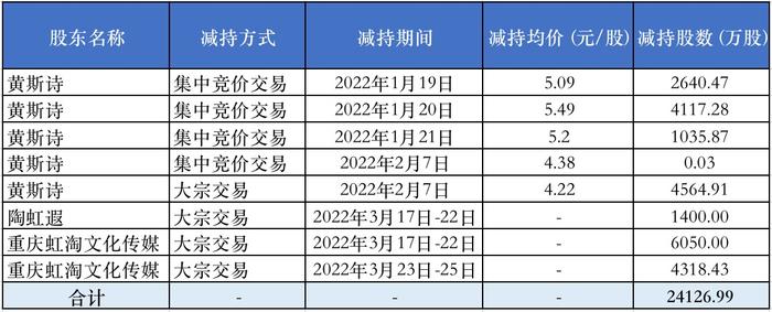 “打折”回购配合股东减持？金科股份再收监管函，重庆国资入股传闻成谜