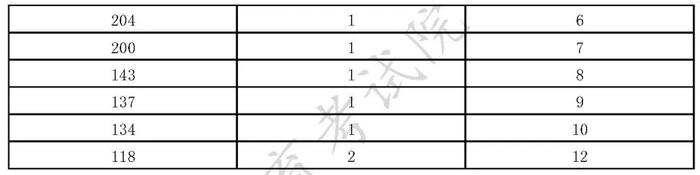 【教育】沪2022年普通高校面向应届中等职业学校毕业生招生征求志愿填报工作今天开始