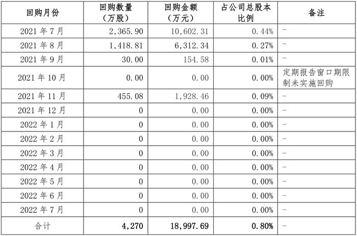 “打折”回购配合股东减持？金科股份再收监管函，重庆国资入股传闻成谜