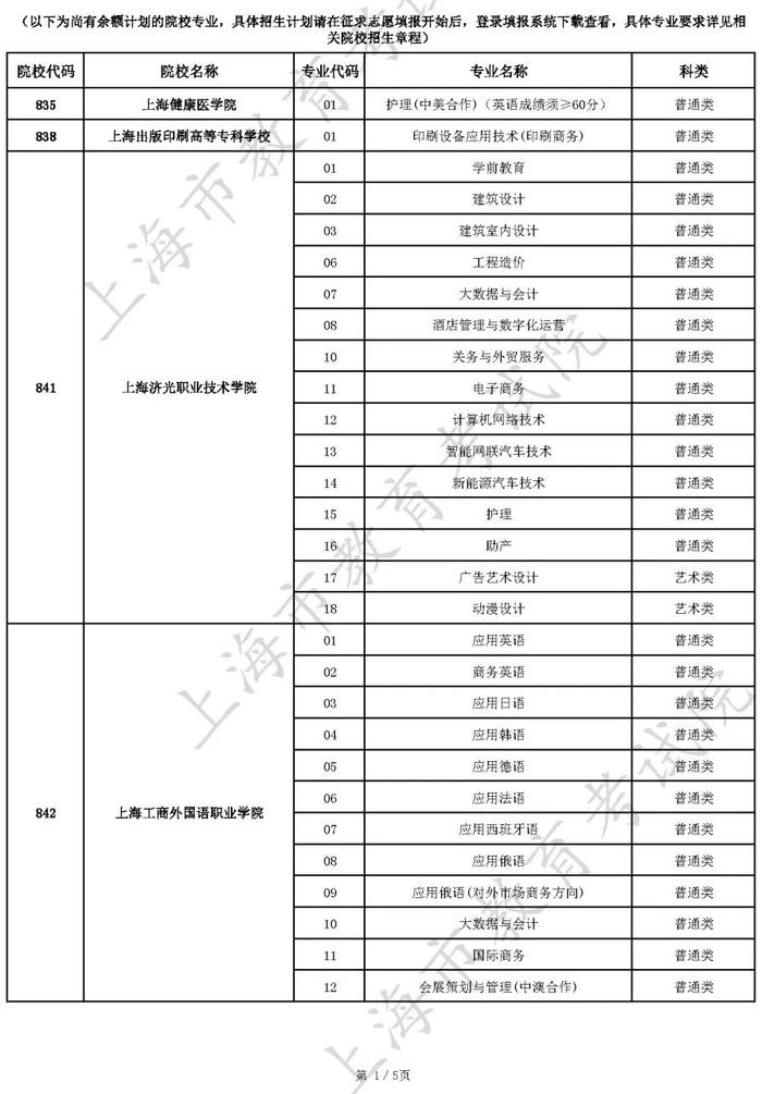 【教育】沪2022年普通高校面向应届中等职业学校毕业生招生征求志愿填报工作今天开始