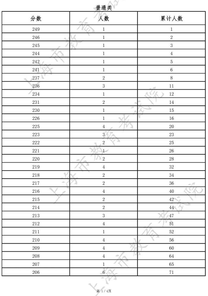 【教育】沪2022年普通高校面向应届中等职业学校毕业生招生征求志愿填报工作今天开始