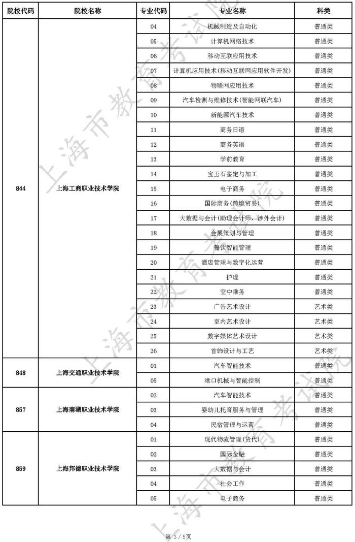 【教育】沪2022年普通高校面向应届中等职业学校毕业生招生征求志愿填报工作今天开始