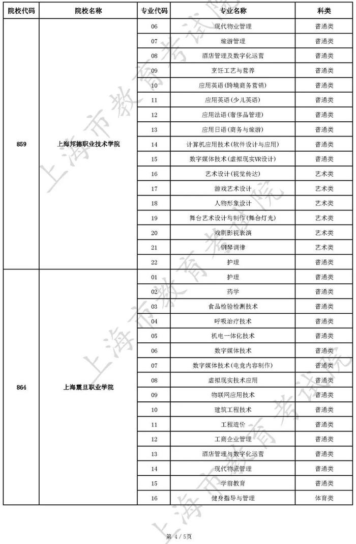 【教育】沪2022年普通高校面向应届中等职业学校毕业生招生征求志愿填报工作今天开始