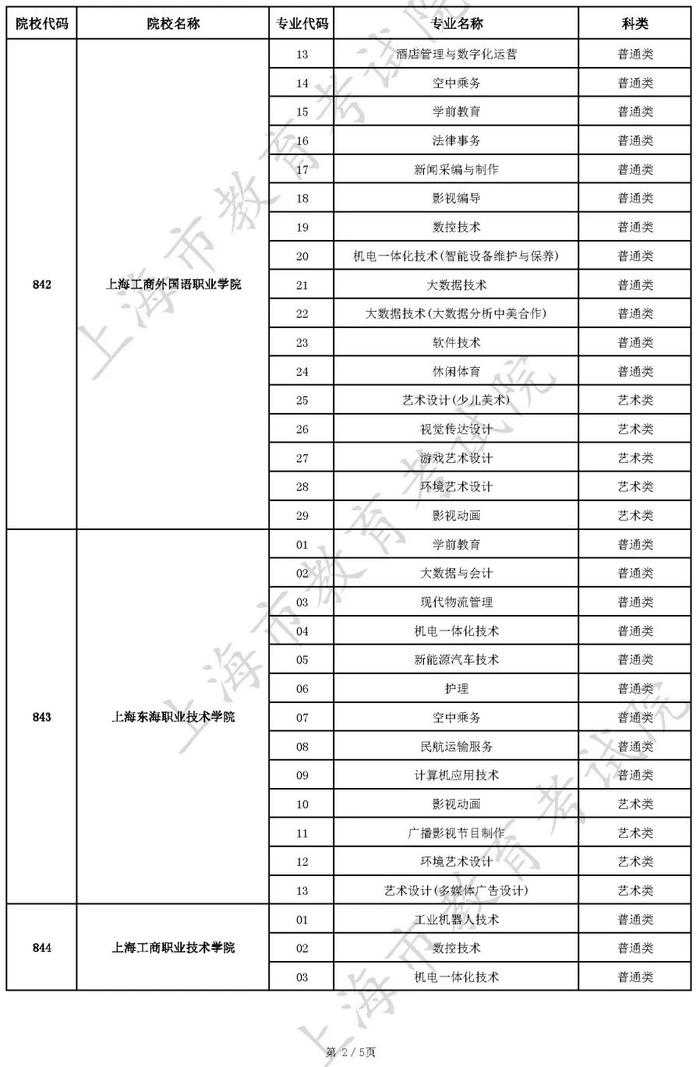 【教育】沪2022年普通高校面向应届中等职业学校毕业生招生征求志愿填报工作今天开始