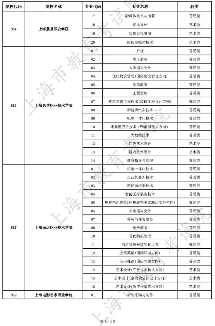 【教育】沪2022年普通高校面向应届中等职业学校毕业生招生征求志愿填报工作今天开始