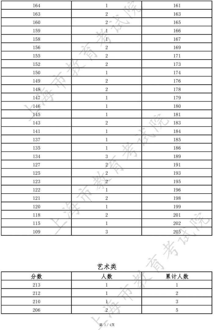 【教育】沪2022年普通高校面向应届中等职业学校毕业生招生征求志愿填报工作今天开始