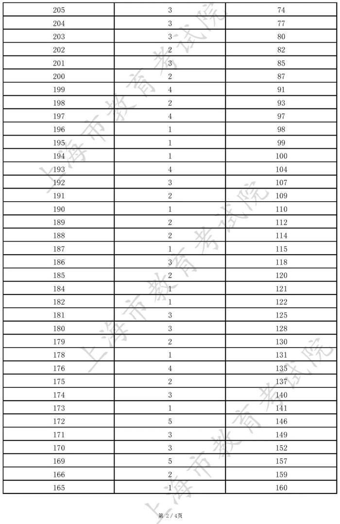 【教育】沪2022年普通高校面向应届中等职业学校毕业生招生征求志愿填报工作今天开始