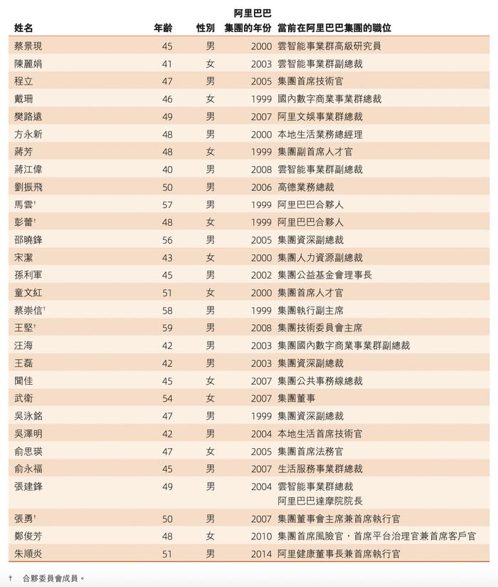 阿里申请香港纽约双重主要上市，蚂蚁集团管理层不再担任阿里合伙人