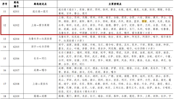 最新《国家公路网规划》公布，西安将再添“一环”！