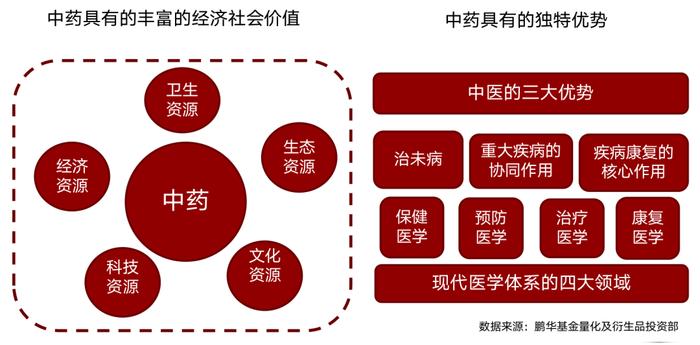 “深小卫”是不是漏了个国药头条：7月28日国粹ETF—中药ETF上市