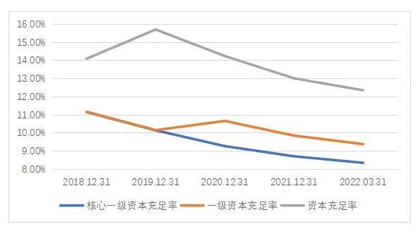 资本充足率下降又被罚194.6万，成都银行怎么了？ | 银行