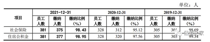 固高科技涉嫌虚增收入、少缴五险一金，“卸妆”之后恐难满足创业板上市标准