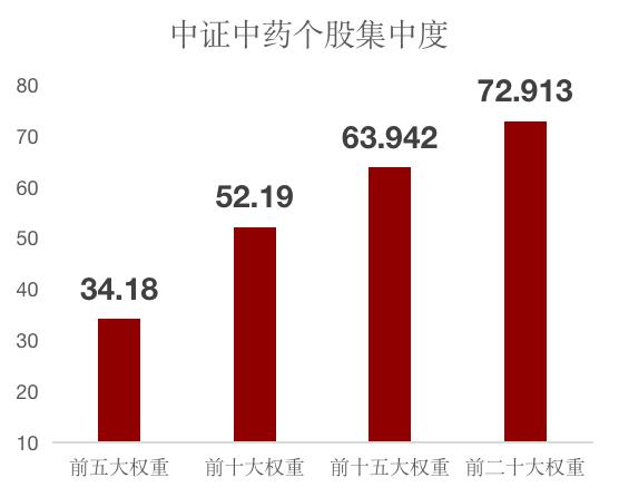 “深小卫”是不是漏了个国药头条：7月28日国粹ETF—中药ETF上市