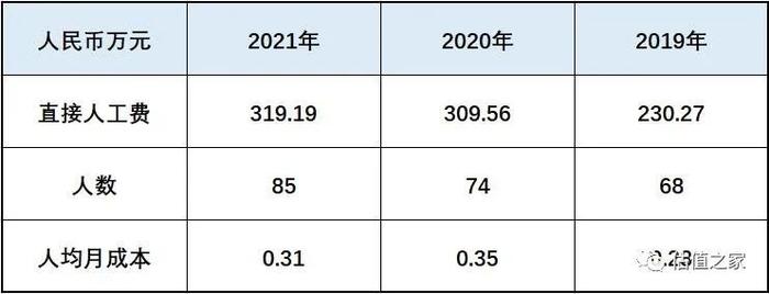 固高科技涉嫌虚增收入、少缴五险一金，“卸妆”之后恐难满足创业板上市标准