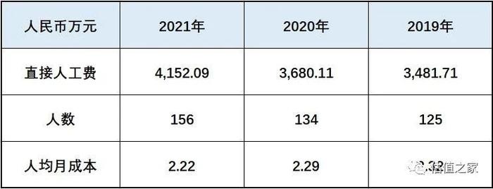 固高科技涉嫌虚增收入、少缴五险一金，“卸妆”之后恐难满足创业板上市标准