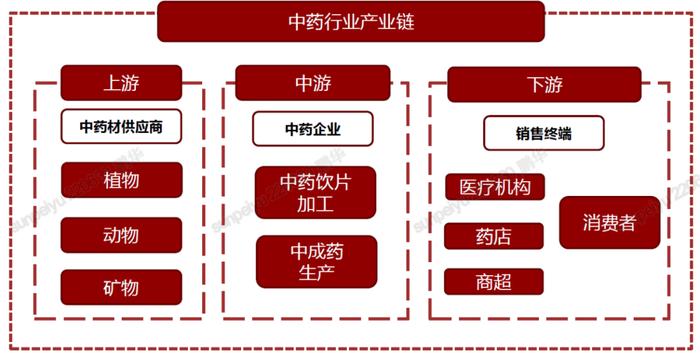 “深小卫”是不是漏了个国药头条：7月28日国粹ETF—中药ETF上市