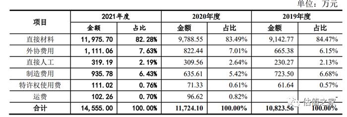 固高科技涉嫌虚增收入、少缴五险一金，“卸妆”之后恐难满足创业板上市标准