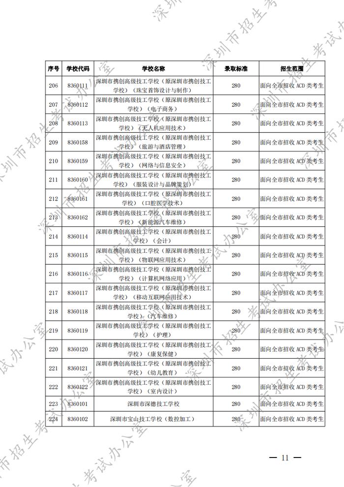 深圳2022年高中阶段学校第二批招生录取标准公布