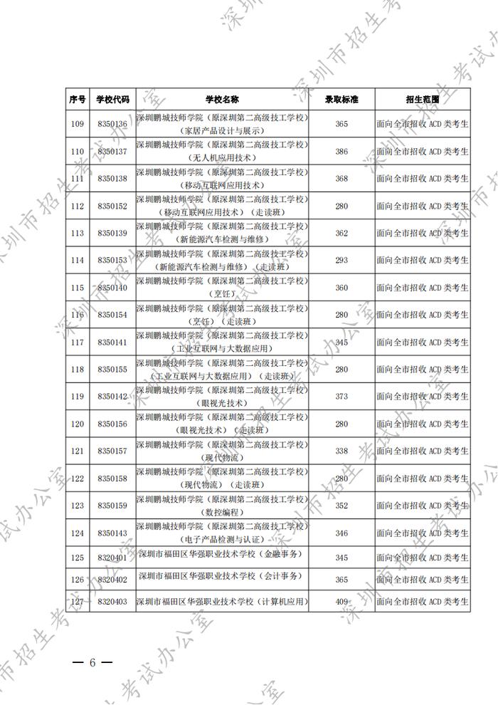 深圳2022年高中阶段学校第二批招生录取标准公布