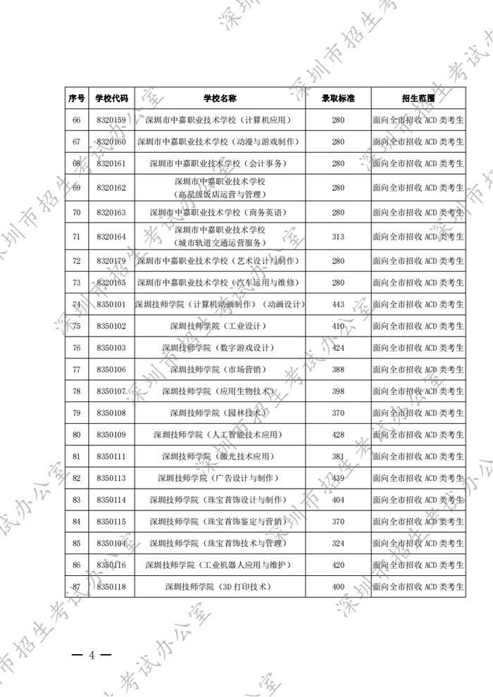 深圳2022年高中阶段学校第二批招生录取标准公布