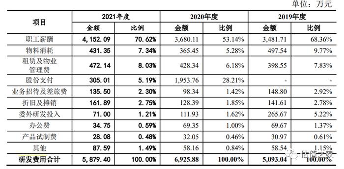 固高科技涉嫌虚增收入、少缴五险一金，“卸妆”之后恐难满足创业板上市标准