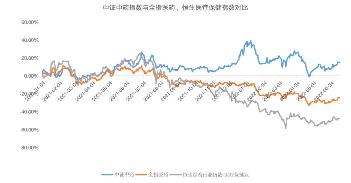 “深小卫”是不是漏了个国药头条：7月28日国粹ETF—中药ETF上市