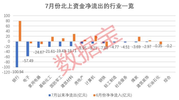 北上资金净流出额创近22个月次高，谁在被抛售？连续6个月逆势加仓股名单出炉