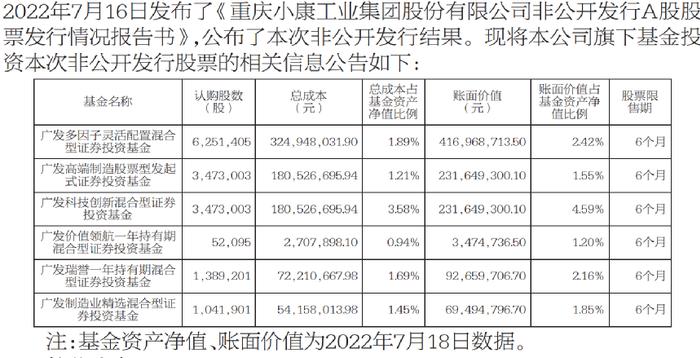 谢治宇拿出8个亿参与，史博、唐晓斌、孙彬…也积极布局了！