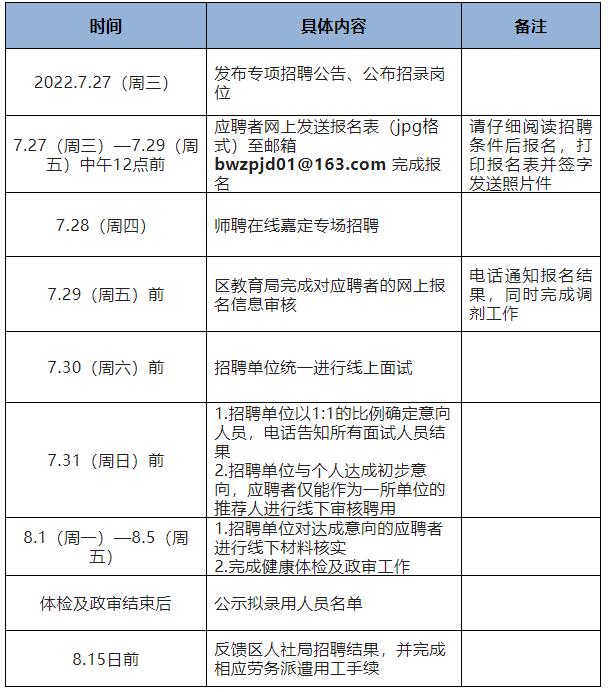 【就业】嘉定区面向应届高校毕业生专项招聘储备教师及教辅工作人员277名，即日起报名