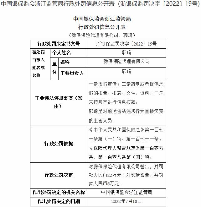 腾保保险代理3宗违法被罚 虚假宣传等