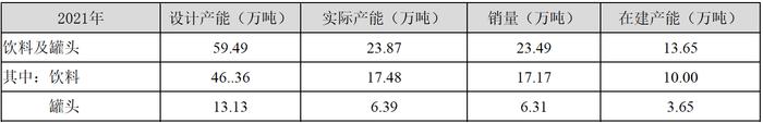 水果罐头也涨价！欢乐家黄桃罐头出厂价涨9%-12%，产能闲置下仍在扩张