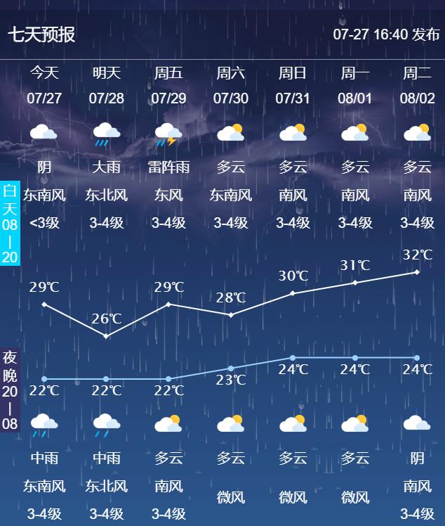 明天秦皇岛局地暴雨，谨防强对流！