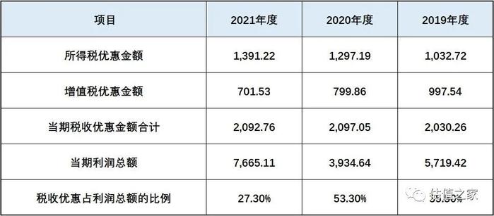 固高科技涉嫌虚增收入、少缴五险一金，“卸妆”之后恐难满足创业板上市标准