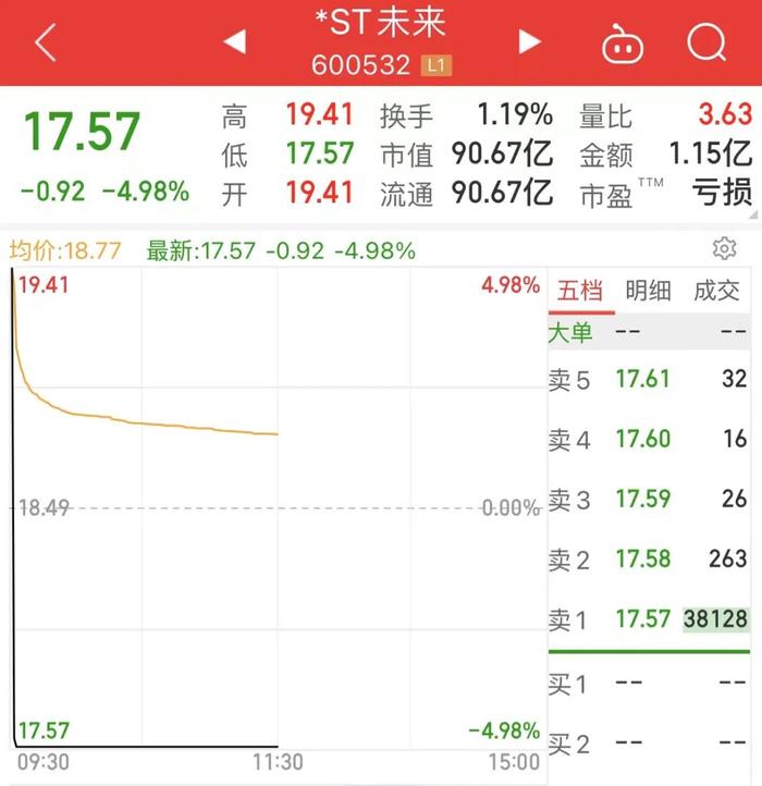 北上资金净流出额创近22个月次高，谁在被抛售？连续6个月逆势加仓股名单出炉