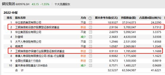 顶流基金经理隐形重仓股曝光，谢治宇、朱少醒、赵蓓、丘栋荣…买了这些股