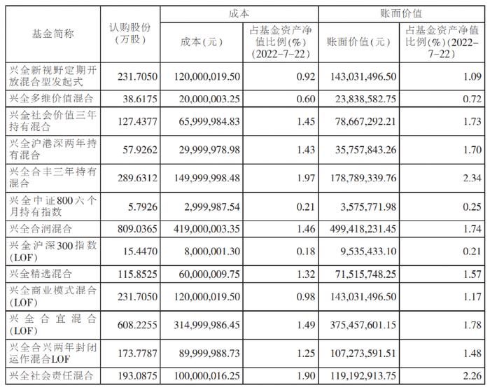 谢治宇拿出8个亿参与，史博、唐晓斌、孙彬…也积极布局了！