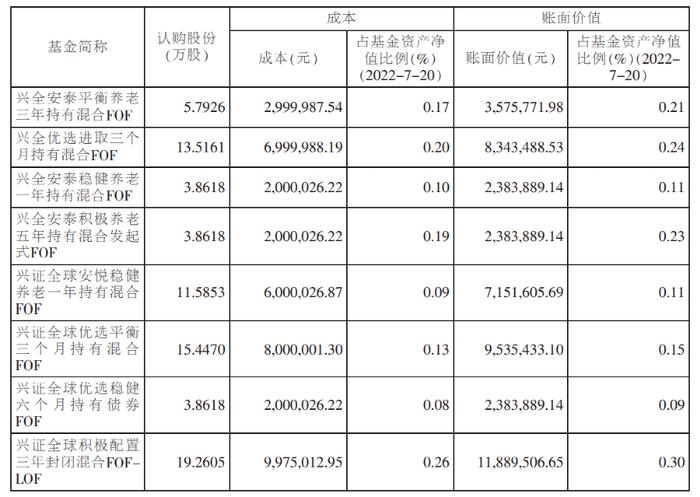 谢治宇拿出8个亿参与，史博、唐晓斌、孙彬…也积极布局了！