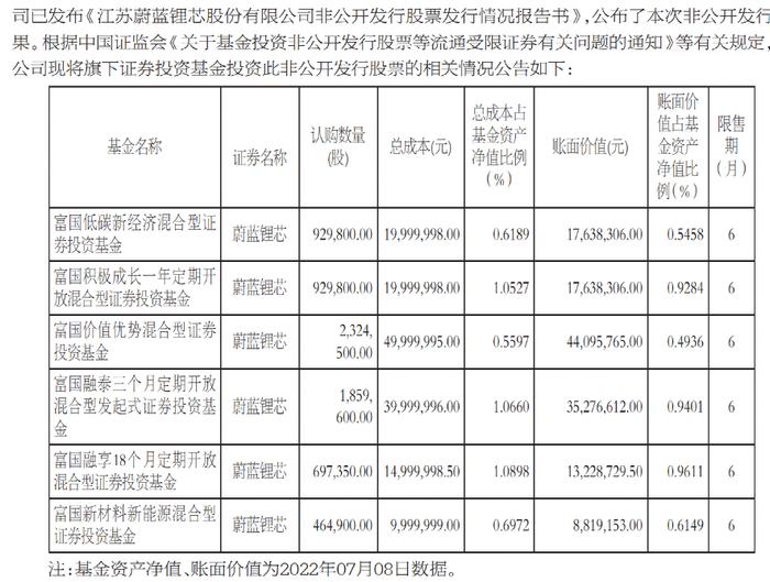 谢治宇拿出8个亿参与，史博、唐晓斌、孙彬…也积极布局了！