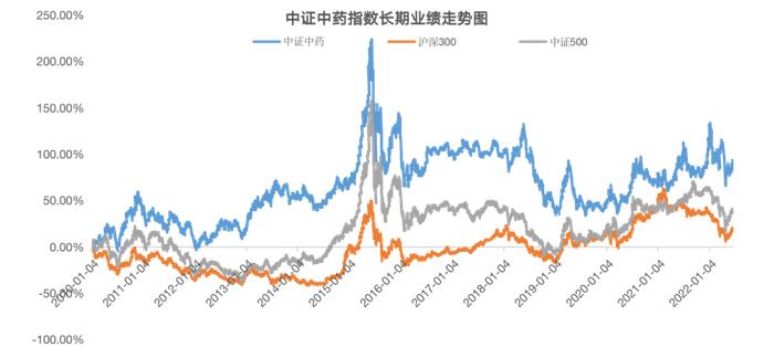 “深小卫”是不是漏了个国药头条：7月28日国粹ETF—中药ETF上市