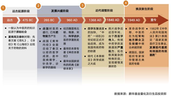 “深小卫”是不是漏了个国药头条：7月28日国粹ETF—中药ETF上市