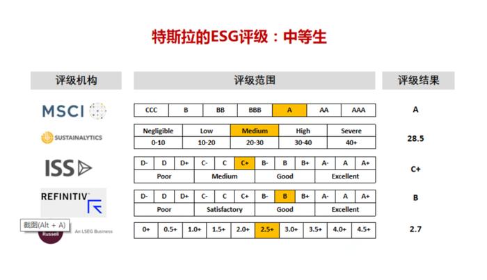 昆山杜克大学张俊杰：ESG投资的争议与困境