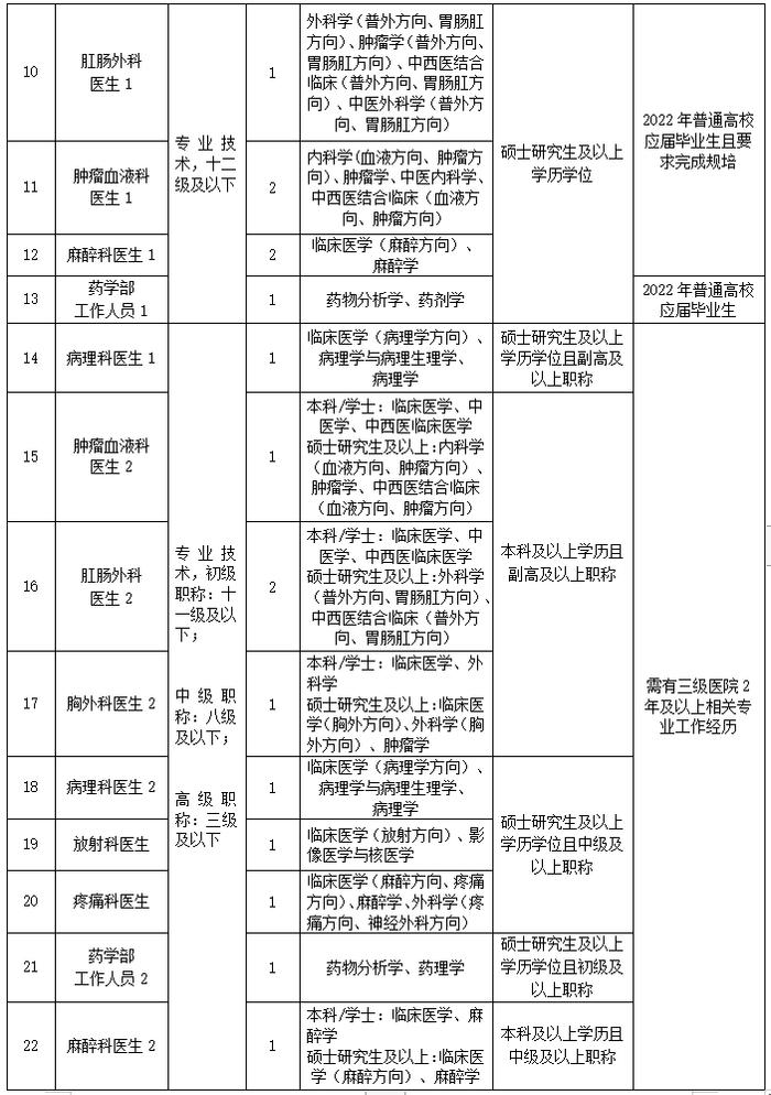 浙江一批事业单位公开招聘（选聘），等你来报名！