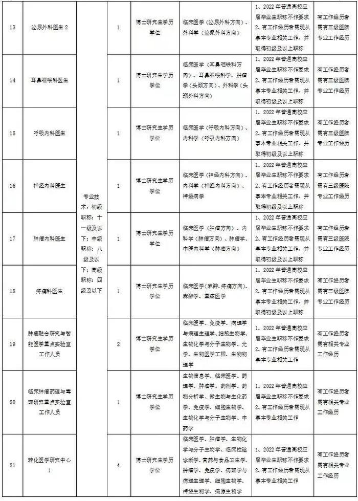 浙江一批事业单位公开招聘（选聘），等你来报名！