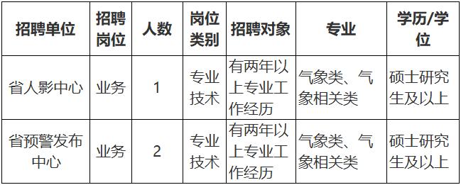 浙江一批事业单位公开招聘（选聘），等你来报名！