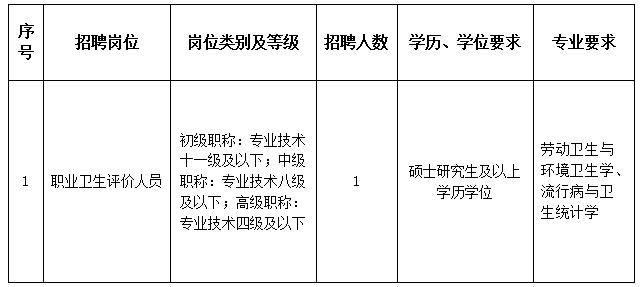 浙江一批事业单位公开招聘（选聘），等你来报名！